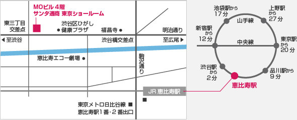メープルホームズ東京ショールーム 地図