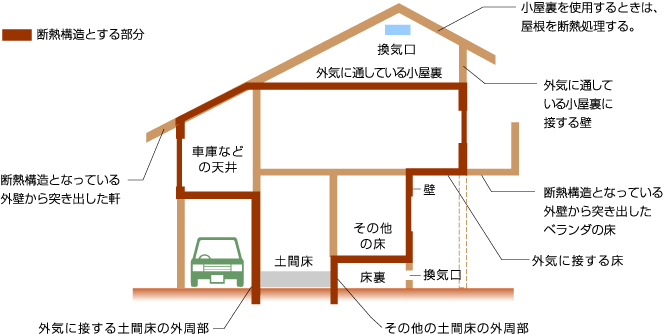 断熱構造とする部分図