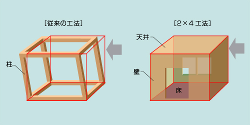 空気循環イメージ写真